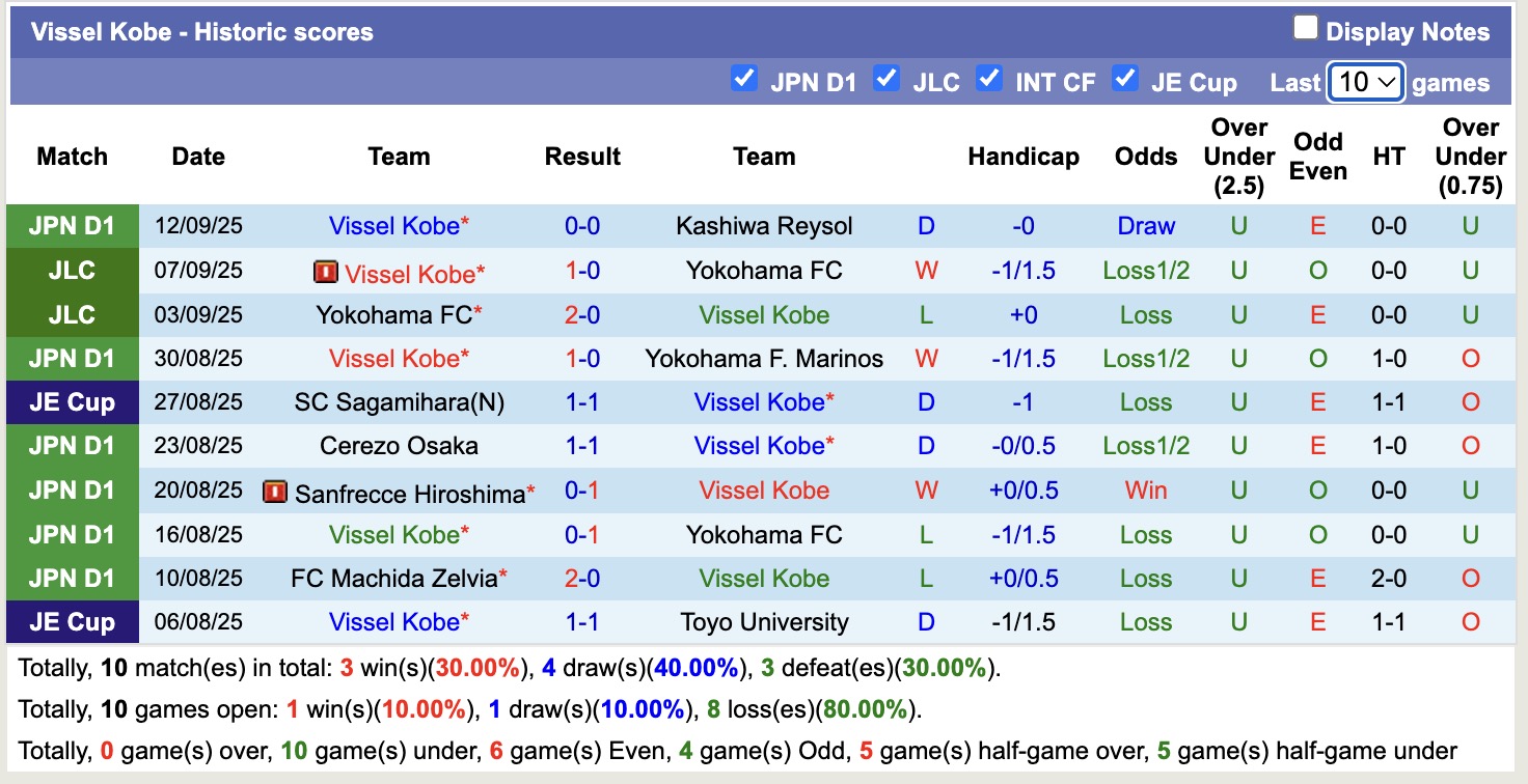 Nhận định, soi kèo Shanghai Port vs Vissel Kobe, 19h15 ngày 17/9: Viết lại lịch sử - Ảnh 3