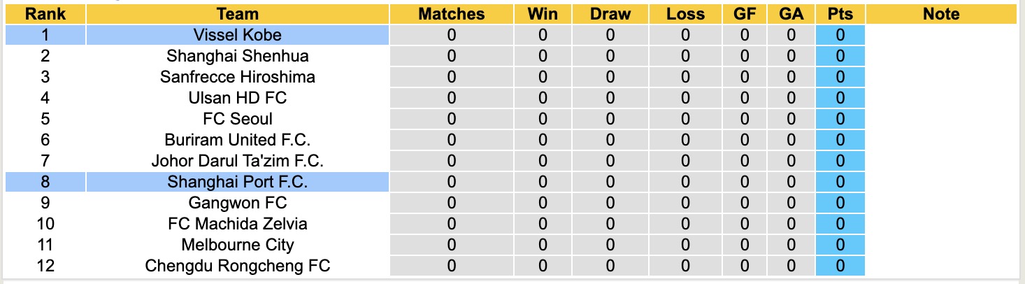 Nhận định, soi kèo Shanghai Port vs Vissel Kobe, 19h15 ngày 17/9: Viết lại lịch sử - Ảnh 5