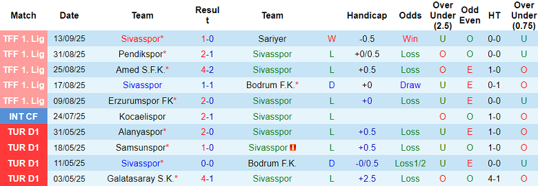 Nhận định, soi kèo Sivasspor vs Siran Yildizspor, 20h00 ngày 17/9: Out trình - Ảnh 1