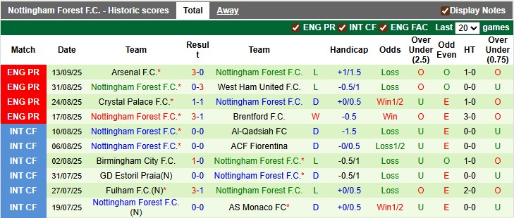 Nhận định, soi kèo Swansea vs Nottingham, 2h00 ngày 18/9: Cú sốc tại xứ Wales - Ảnh 2