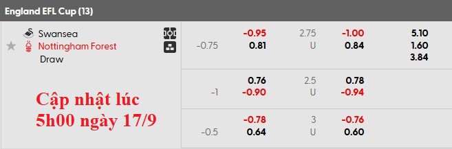 Nhận định, soi kèo Swansea vs Nottingham, 2h00 ngày 18/9: Cú sốc tại xứ Wales - Ảnh 4