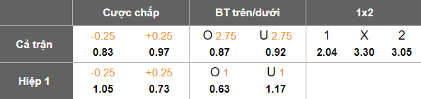 Nhận định, soi kèo U19 Juventus vs U19 Dortmund, 19h00 ngày 16/9: Khó cho cửa trên - Ảnh 4