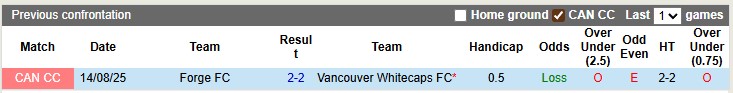 Nhận định, soi kèo Vancouver vs Forge, 9h00 ngày 17/9: Vẫn như cũ - Ảnh 3