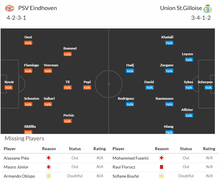 Siêu máy tính dự đoán PSV vs Union Saint-Gilloise, 23h45ngày 16/9 - Ảnh 5