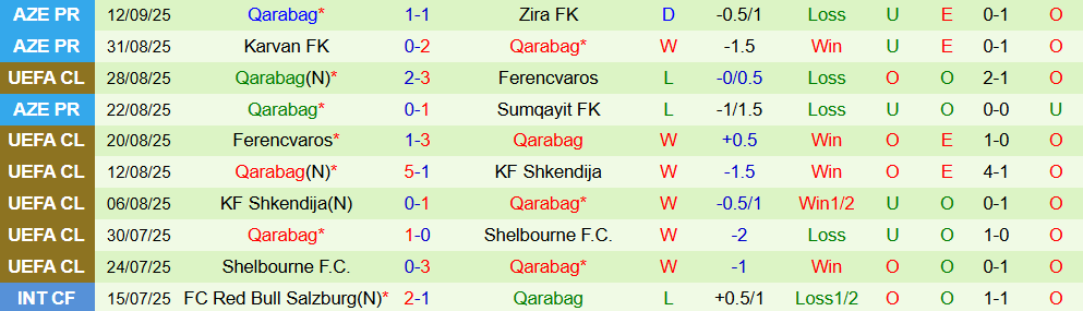 Soi kèo góc Benfica vs Qarabag, 02h00 ngày 17/9 - Ảnh 2