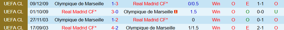 Soi kèo góc Real Madrid vs Marseille, 02h00 ngày 17/9 - Ảnh 3