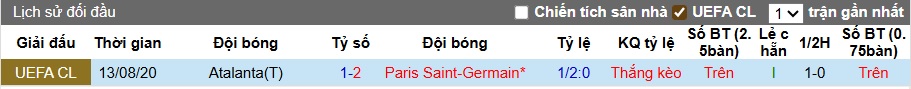 Chuy&ecirc;n gia Tony Ansell dự đo&aacute;n PSG vs Atalanta, 02h00 ng&agrave;y 18/9 - Ảnh 2