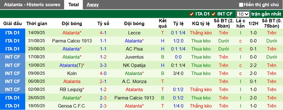 Chuy&ecirc;n gia Tony Ansell dự đo&aacute;n PSG vs Atalanta, 02h00 ng&agrave;y 18/9 - Ảnh 3