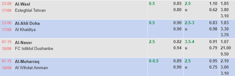 Nhận định, soi kèo Al-Ahli Doha vs Al Khaldiya, 23h00 ngày 17/9: Không dễ dàng - Ảnh 1