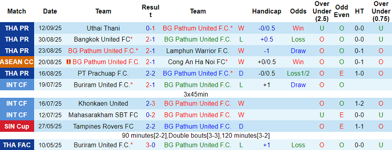 Nhận định, soi kèo BG Pathum United vs Pohang Steelers, 19h15 ngày 18/9: Bất ngờ? - Ảnh 1