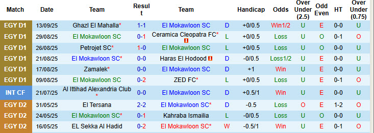 Nhận định, soi kèo El Mokawloon vs Pharco, 21h00 ngày 17/9: Chiến tích đầu tay - Ảnh 2