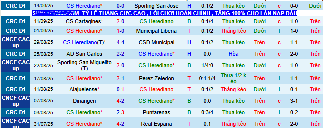 Nhận định, soi kèo Herediano vs Deportivo Saprissa - Ảnh 1