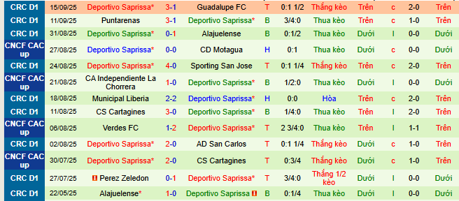 Nhận định, soi kèo Herediano vs Deportivo Saprissa - Ảnh 2