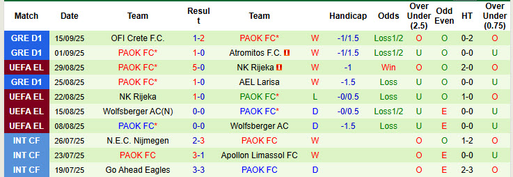 Nhận định, soi kèo Levadiakos vs PAOK, 21h30 ngày 17/9: Kết quả dễ đoán - Ảnh 3