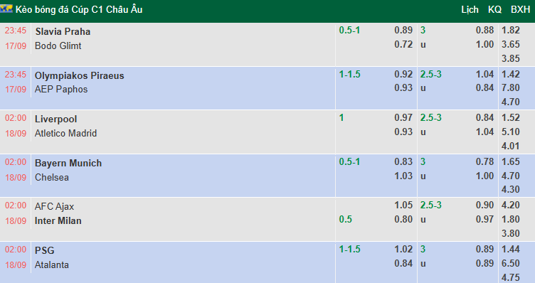 Nhận định, soi kèo Olympiacos vs Pafos, 23h45 ngày 17/9: Tiếp nối hành trình - Ảnh 1