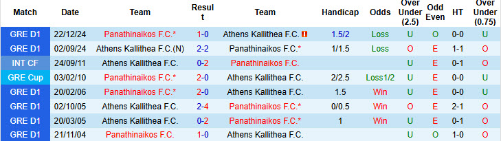 Nhận định, soi kèo Panathinaikos vs Athens Kallithea, 21h30 ngày 17/9: Giữ sức cho đại chiến - Ảnh 4