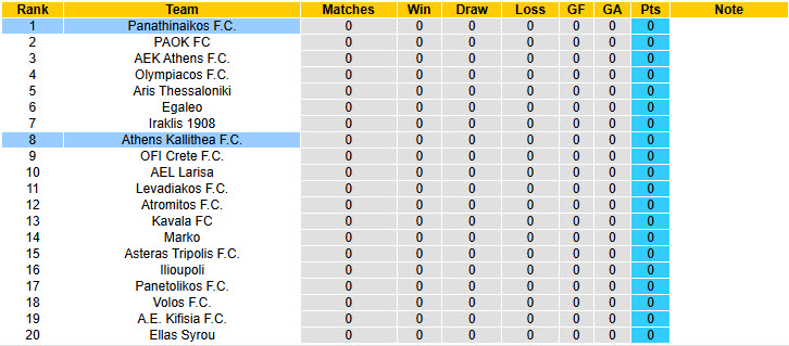 Nhận định, soi kèo Panathinaikos vs Athens Kallithea, 21h30 ngày 17/9: Giữ sức cho đại chiến - Ảnh 5