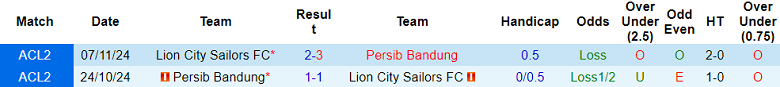 Nhận định, soi kèo Persib Bandung vs Lion City Sailors, 19h15 ngày 18/9: Oan gia ngõ hẹp - Ảnh 3