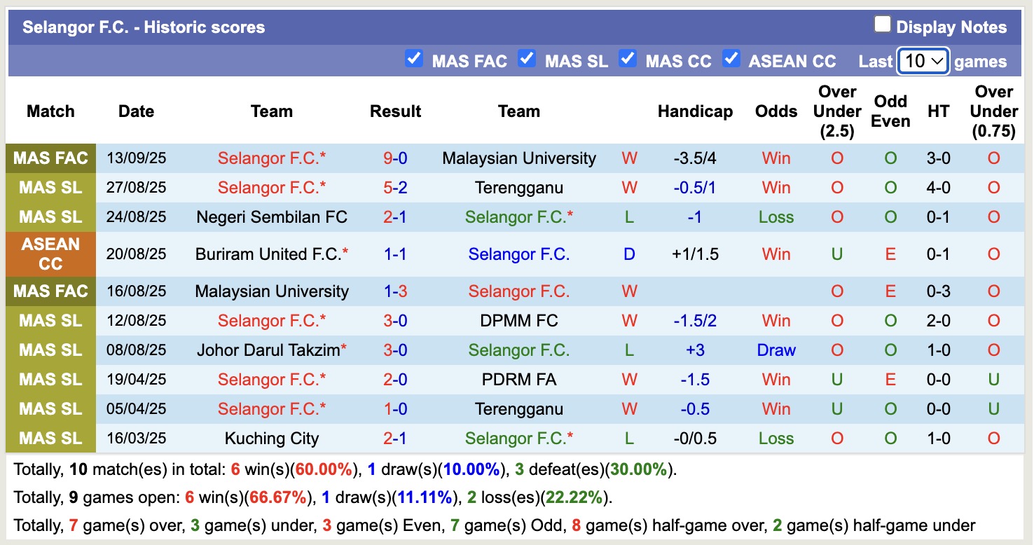 Nhận định, soi kèo Selangor vs Bangkok United, 17h00 ngày 18/9: Lần đầu chạm mặt - Ảnh 2