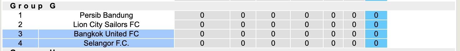 Nhận định, soi kèo Selangor vs Bangkok United, 17h00 ngày 18/9: Lần đầu chạm mặt - Ảnh 4