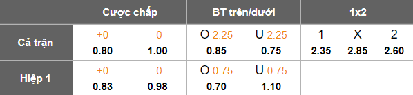 Nhận định, soi kèo Shahdag vs Baku Sporting, 20h00 ngày 17/9: Khó cho khách - Ảnh 4