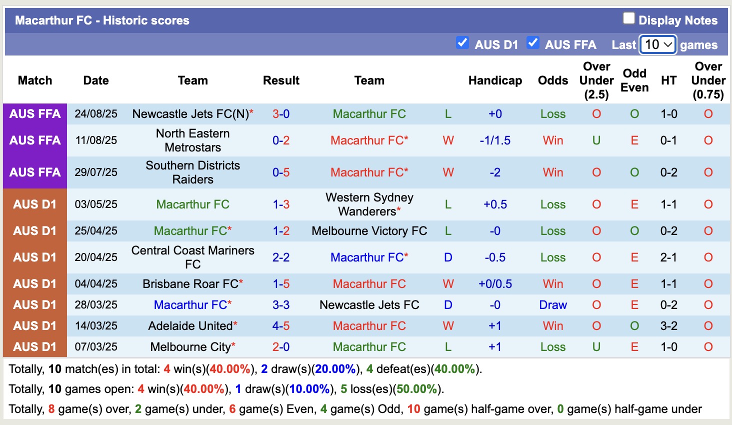 Nhận định, soi kèo Tai Po FC vs Macarthur, 17h00 ngày 18/9: Thể hiện đẳng cấp - Ảnh 3