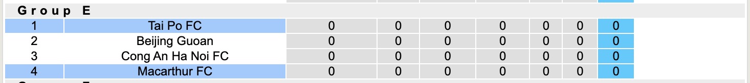 Nhận định, soi kèo Tai Po FC vs Macarthur, 17h00 ngày 18/9: Thể hiện đẳng cấp - Ảnh 4