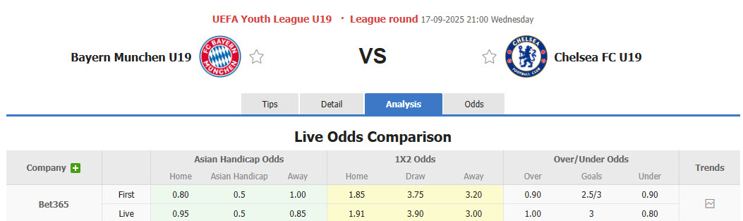 Nhận định, soi kèo U19 Bayern vs U19 Chelsea, 21h00 ngày 17/9: Dòn ép đối thủ - Ảnh 1