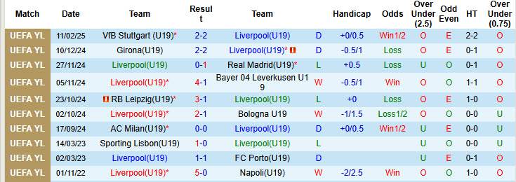 Nhận định, soi kèo U19 Liverpool vs U19 Atletico Madrid, 21h00 ngày 17/9: Cả hai cùng hài lòng - Ảnh 2