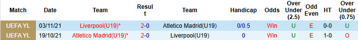 Nhận định, soi kèo U19 Liverpool vs U19 Atletico Madrid, 21h00 ngày 17/9: Cả hai cùng hài lòng - Ảnh 4