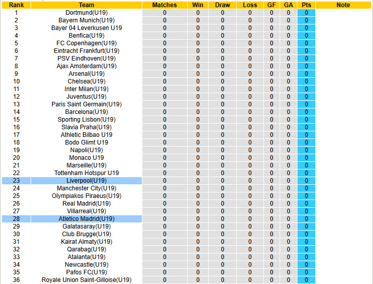 Nhận định, soi kèo U19 Liverpool vs U19 Atletico Madrid, 21h00 ngày 17/9: Cả hai cùng hài lòng - Ảnh 5