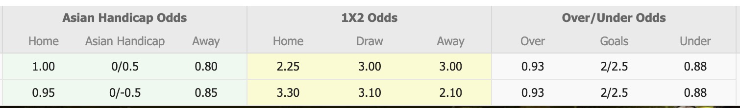 Nhận định, soi kèo Zaqatala FK vs Sefa, 18h00 ngày 18/9: Điểm tựa sân nhà - Ảnh 1