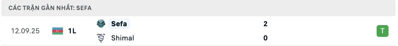 Nhận định, soi kèo Zaqatala FK vs Sefa, 18h00 ngày 18/9: Điểm tựa sân nhà - Ảnh 3