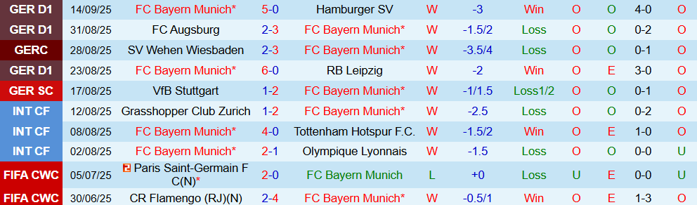 Soi kèo góc Bayern Munich vs Chelsea, 02h00 ngày 18/9 - Ảnh 1