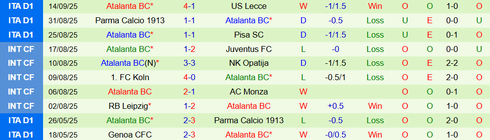 Soi kèo góc PSG vs Atalanta, 02h00 ngày 18/9 - Ảnh 2