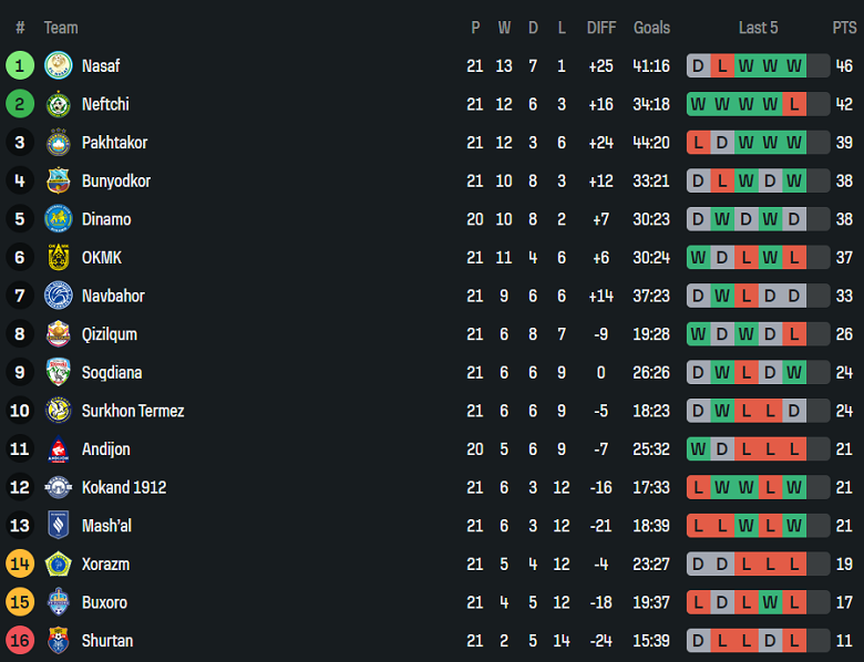 Nhận định, soi kèo AGMK vs Bunyodkor, 20h30 ngày 19/9: Chủ nhà thất thế - Ảnh 4