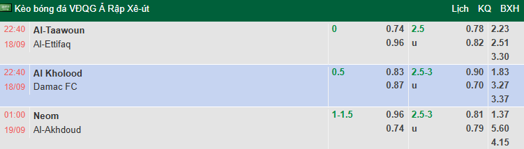 Nhận định, soi kèo Al-Kholood Club vs Damac FC, 22h40 ngày 18/9: Đòi nợ - Ảnh 1