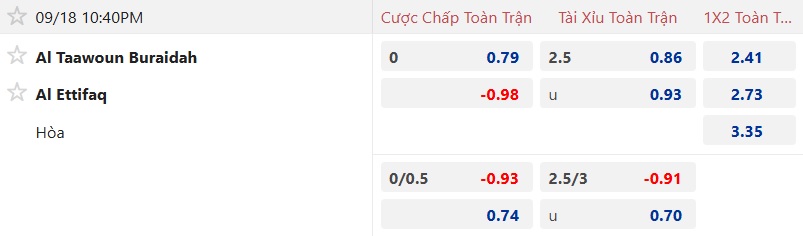 Nhận định, soi kèo Al Taawoun vs Al-Ettifaq, 22h40 ngày 18/9: Lịch sử lên tiếng - Ảnh 5