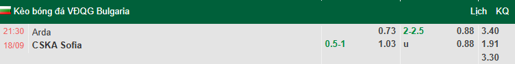 Nhận định, soi kèo Arda Kardzhali vs CSKA Sofia, 21h30 ngày 18/9: Tận dụng lợi thế - Ảnh 1