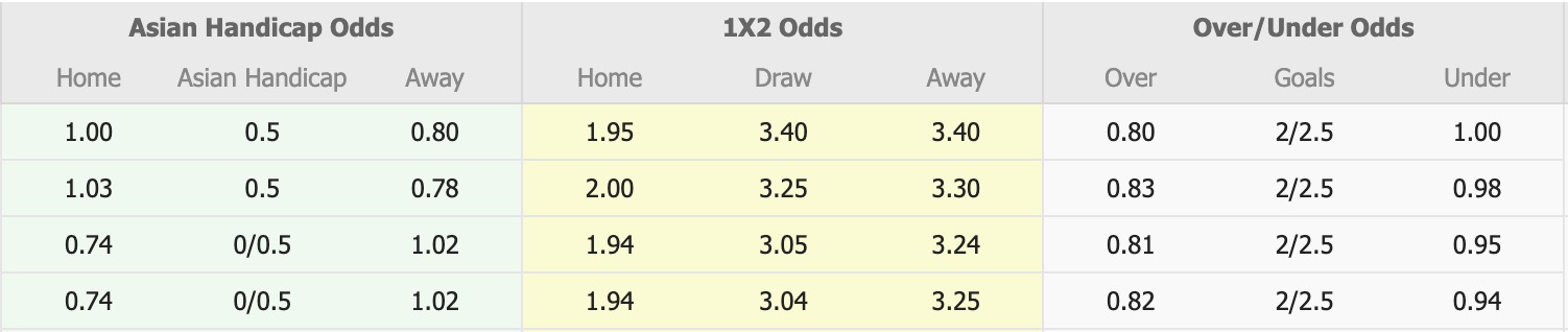 Nhận định, soi kèo Bhayangkara FC vs Persik Kediri, 15h30 ngày 19/9: 3 điểm nhọc nhằn - Ảnh 1