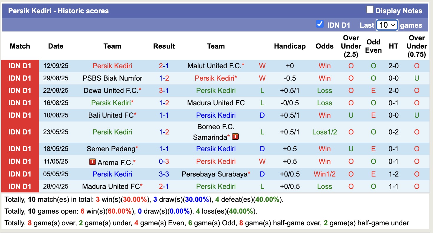 Nhận định, soi kèo Bhayangkara FC vs Persik Kediri, 15h30 ngày 19/9: 3 điểm nhọc nhằn - Ảnh 3