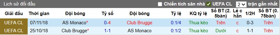 Nhận định, soi kèo Club Brugge vs Monaco, 23h45 ngày 18/9: Bệ phóng sân nhà - Ảnh 2