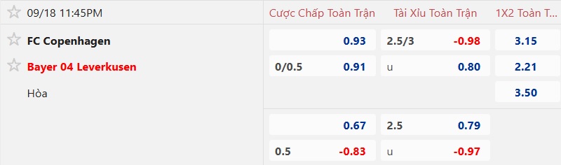 Nhận định, soi kèo Copenhagen vs Leverkusen, 23h45 ngày 18/9: Chia điểm! - Ảnh 5