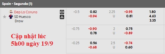 Nhận định, soi kèo Deportivo vs Huesca, 1h30 ngày 20/9: Ánh hào quang xưa - Ảnh 5