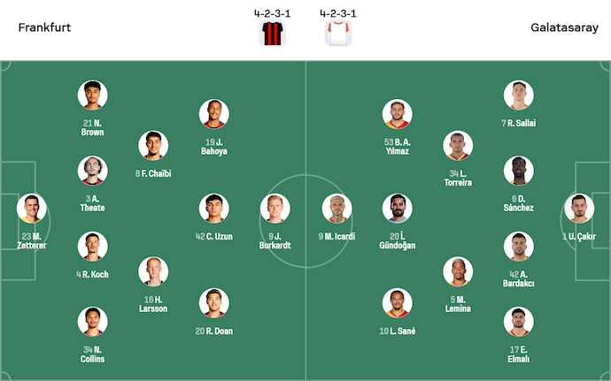 Nhận định, soi kèo Frankfurt vs Galatasaray, 2h00 ngày 19/9: Chờ đợi đôi công - Ảnh 6