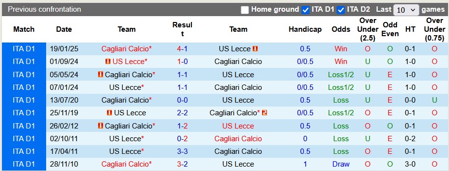 Nhận định, soi kèo Lecce vs Cagliari, 1h45 ngày 20/9: Tẻ nhạt?! - Ảnh 3