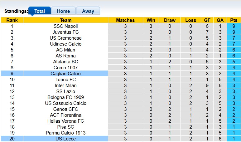 Nhận định, soi kèo Lecce vs Cagliari, 1h45 ngày 20/9: Tẻ nhạt?! - Ảnh 4