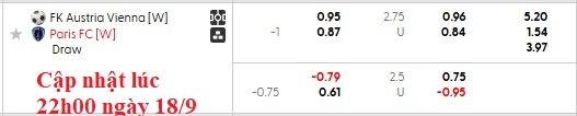 Nhận định, soi kèo nữ Austria Wien vs nữ Paris FC, 0h45 ngày 19/9: Nhà hát của những giấc mơ - Ảnh 5