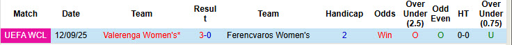 Nhận định, soi kèo Nữ Ferencvaros vs Nữ Valerenga, 21h00 ngày 18/9: Cánh cửa chính thức khép lại - Ảnh 4