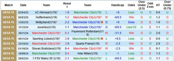 Nhận định, soi kèo U19 Man City vs U19 Napoli, 21h00 ngày 18/9: Dễ dàng đút túi 3 điểm - Ảnh 2